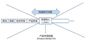 陸奇談AI時(shí)代新挑戰(zhàn) 芯片與底層軟件的全面重構(gòu)與基礎(chǔ)軟件開(kāi)發(fā)機(jī)遇