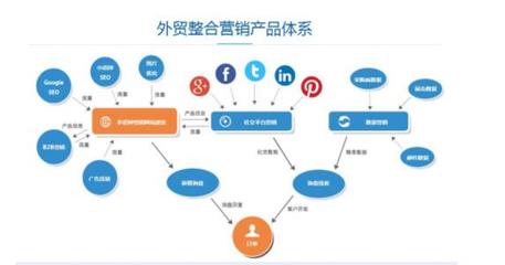 傳統外貿企業如何運用SEO優化內容推廣，開拓海外市場