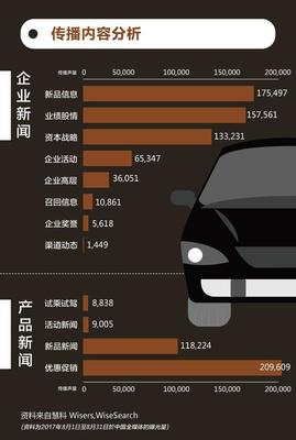 智能網(wǎng)聯(lián)時(shí)代，汽車行業(yè)如何把握傳播脈搏？——基于《慧說(shuō)報(bào)告2017年9月第4期》的輿情洞察