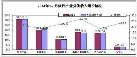 長春市工信局推進軟件外包服務，助力企業數字化轉型與產業發展