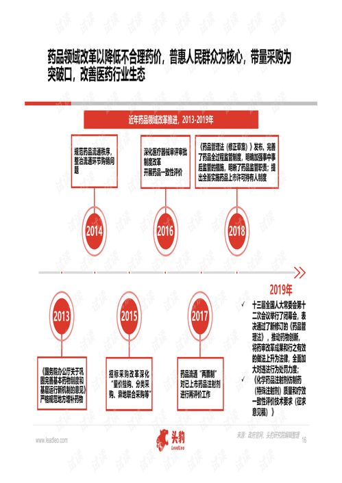 中國醫(yī)藥研發(fā)外包服務(wù)與軟件外包服務(wù)行業(yè)深度研究報告（2020年）