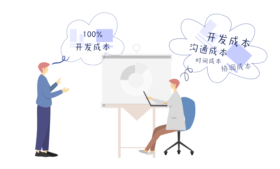 軟件外包服務項目拒絕準則