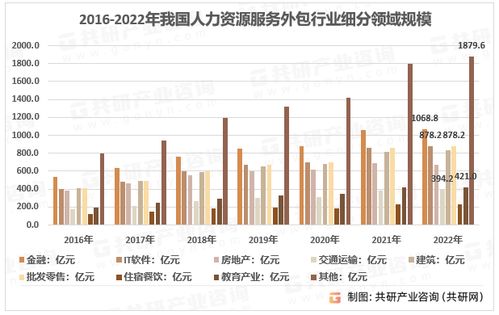 2023年中國(guó)人力資源服務(wù)外包市場(chǎng)洞察 規(guī)模擴(kuò)張、機(jī)構(gòu)增長(zhǎng)與軟件外包服務(wù)崛起