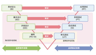 軟件外包服務(wù)全解析 定義、模式與價(jià)值