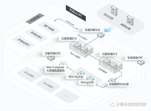 云端生活開(kāi)啟 阿里無(wú)影，未來(lái)個(gè)人的專屬主機(jī)時(shí)代